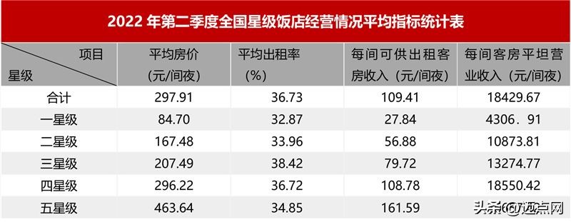 2024年酒店业发展报告,2022年中国酒店行业发展报告