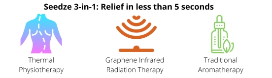 缓解压力的锻炼工具,缓解疲劳补剂