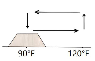 地理课的课件免费,地理大题答题模板课件