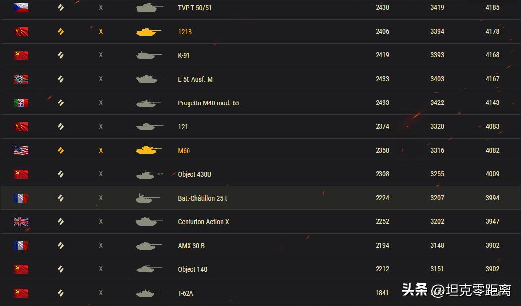新版本查狄伦,查狄伦为什么没人玩了