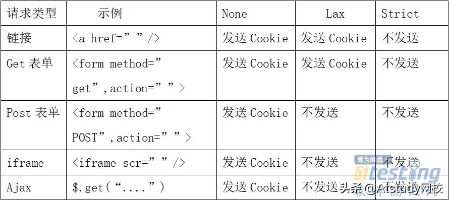 iframe嵌套需要登录的页面,iframe嵌入第三方页面
