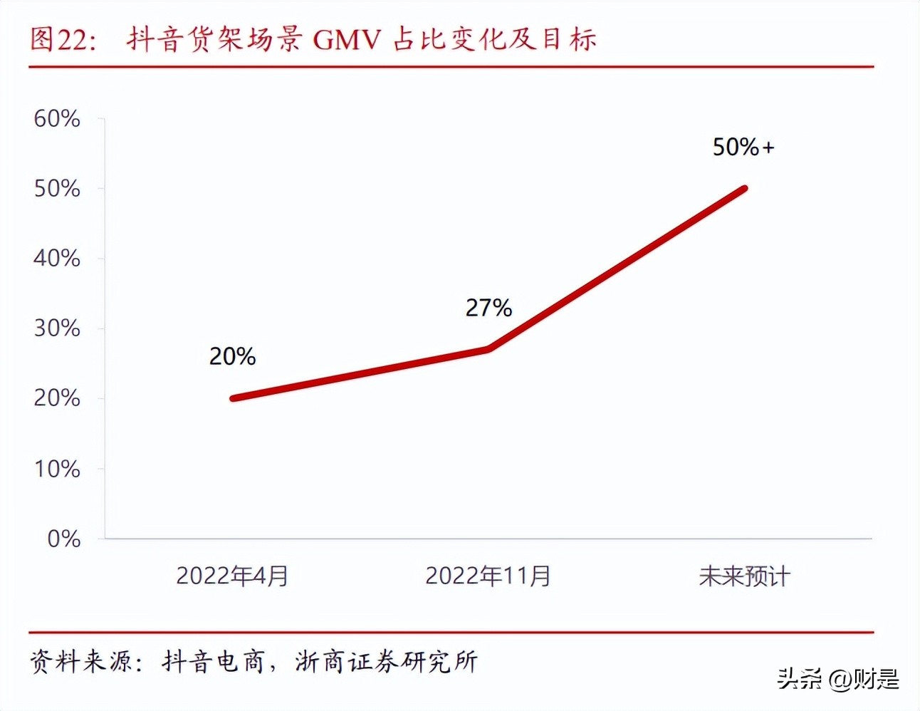 闃块噷宸村反ai鐮旂┒,闃块噷宸村反ai鎴樼暐