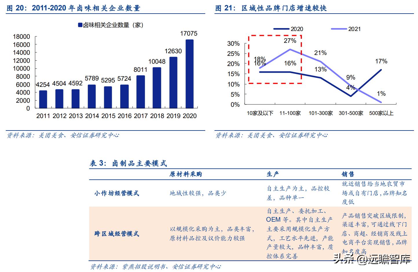 紫燕卤味三巨头,紫燕卤味招商加盟