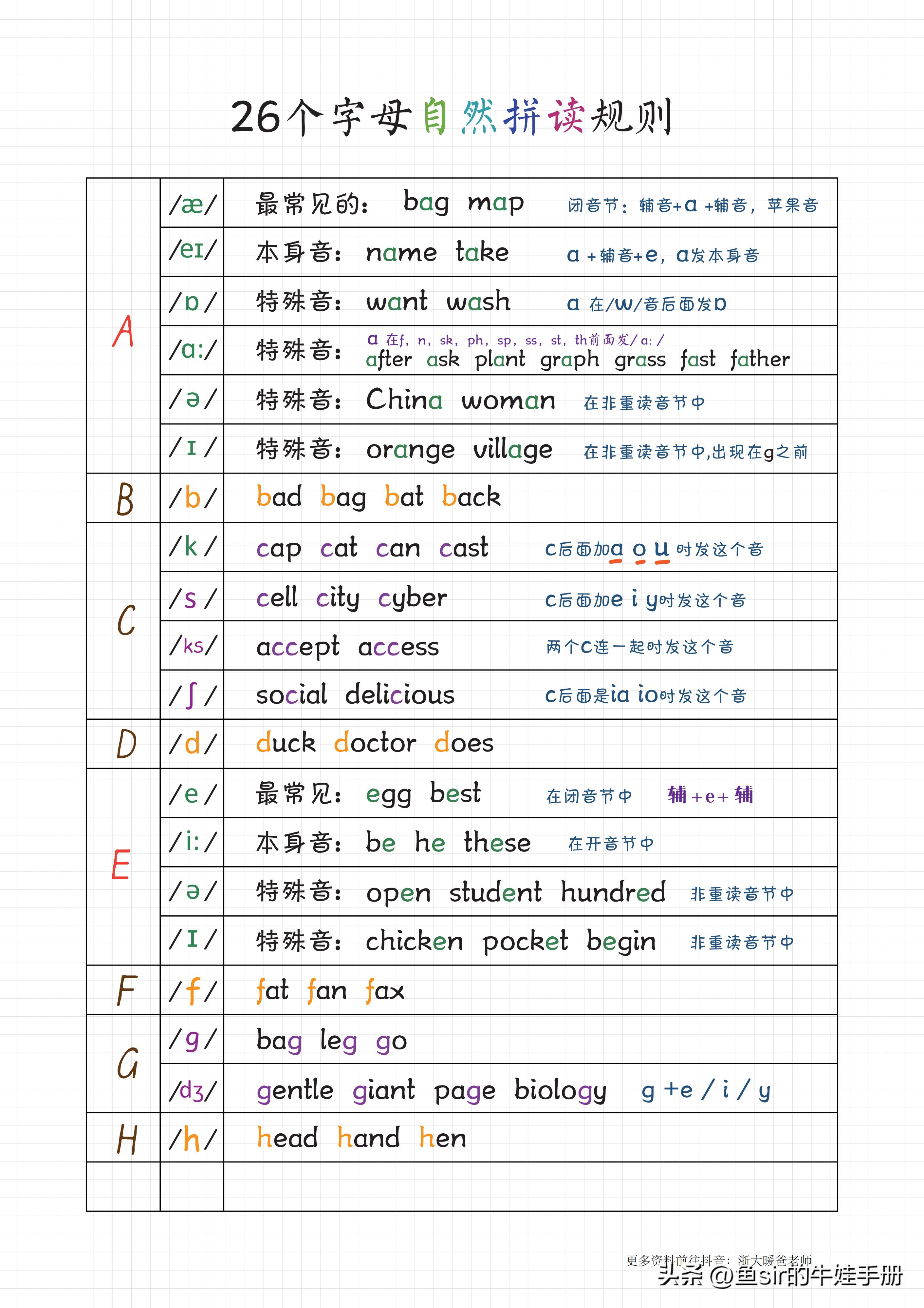 小学生如何快速背单词诀窍,背单词的最快有效方法小学生