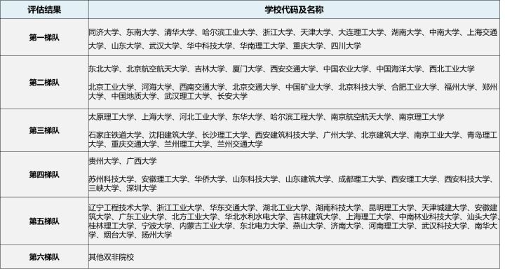 土木工程23考研方向选择,2020考研热门专业解读之土木工程
