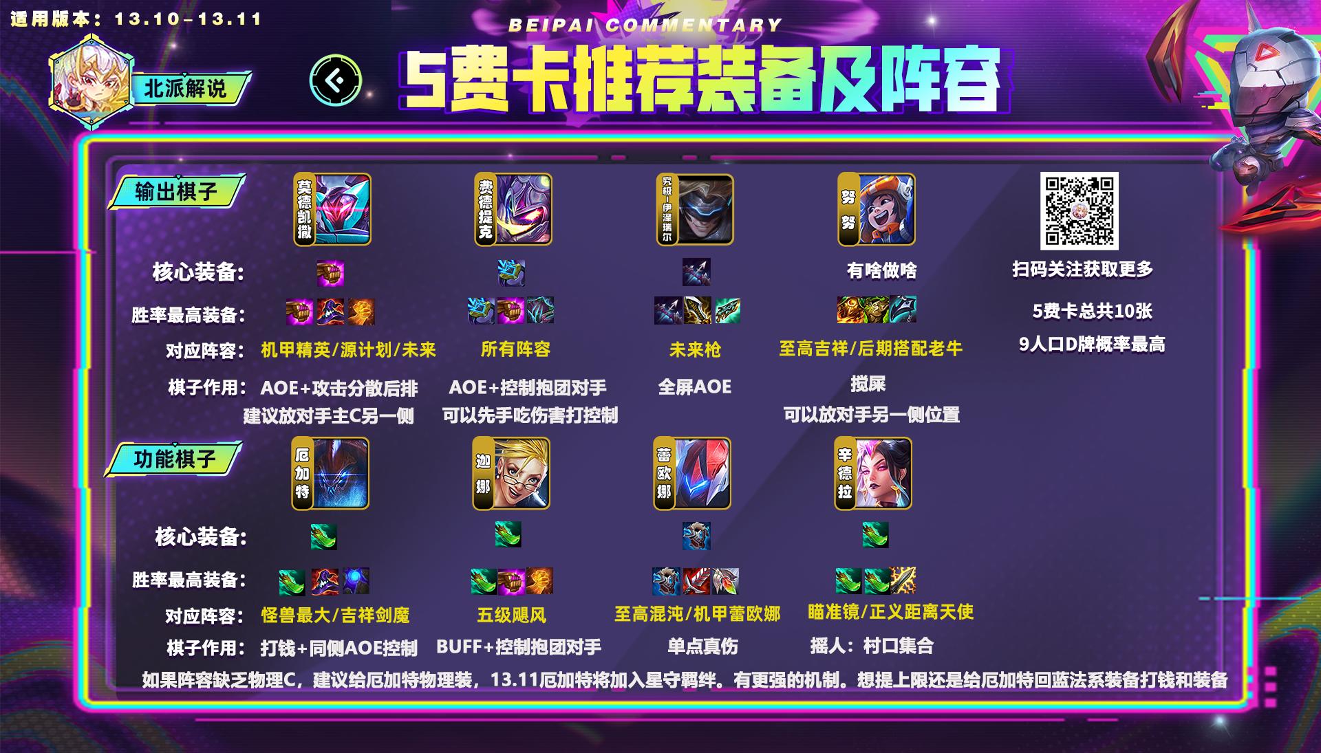 新版本云顶之弈阵容推荐五费,云顶全装备