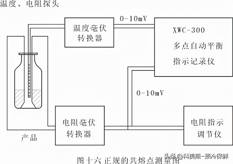 真空冷冻干燥操作步骤,冷冻真空干燥脱水设备