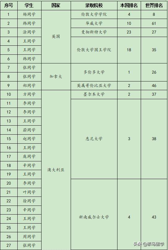 中央财经大学保险学院国际本科,中央财经大学保险学院3+1国际本科
