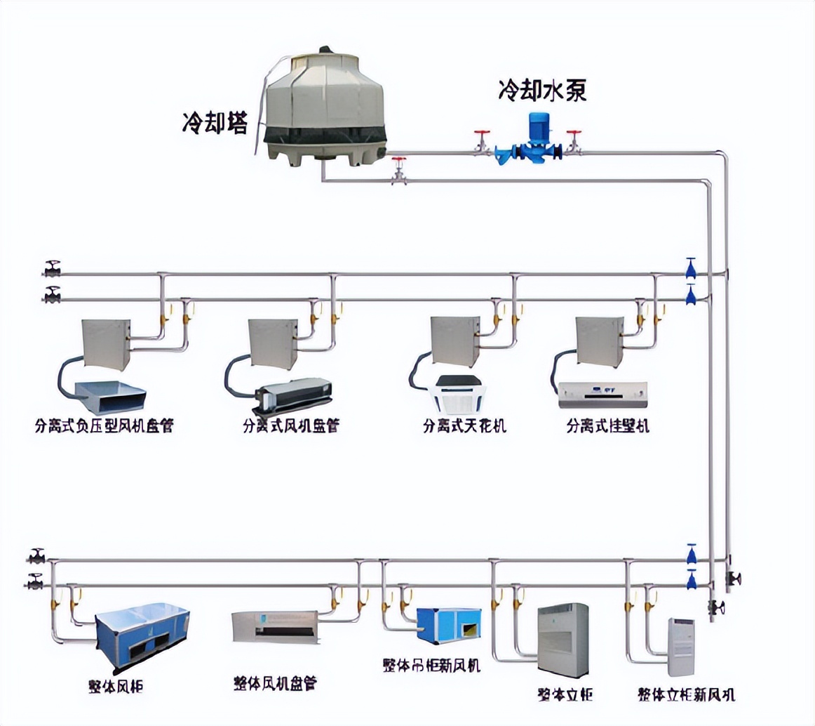 医院空调怎么节能改造,医院门诊楼空调系统改造
