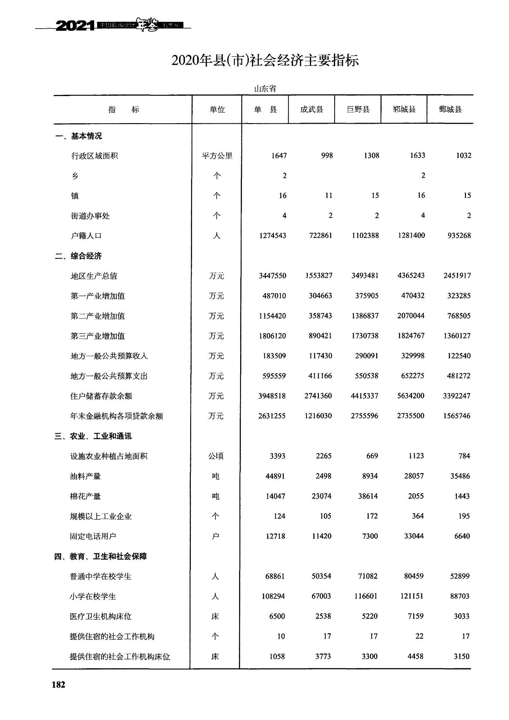 菏泽鄄城和郓城哪个发展好,菏泽单县现在状况