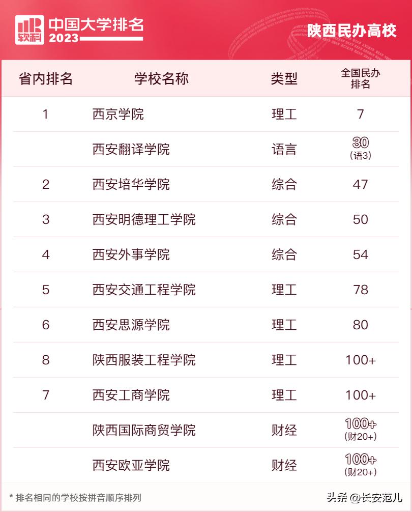 西安交大全国大学排名,西安交大全国大学排名第几
