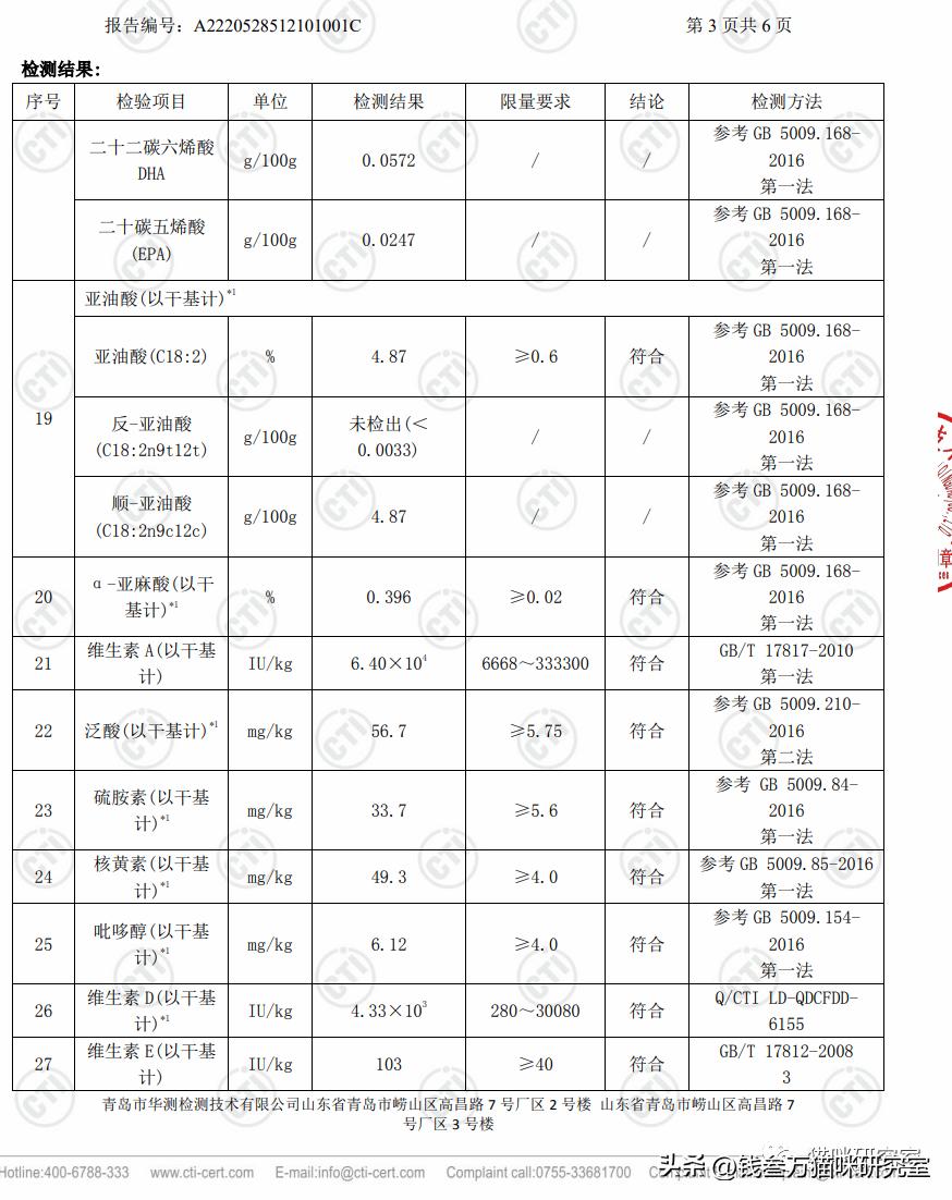 布兰德烘焙粮配料表,布兰德烘焙粮适口性