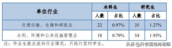 华北电力大学如何进国家电网,华北电力大学进国家电网的比例