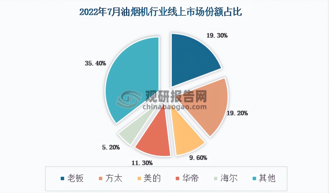 家电推荐性价比高的抽油烟机,油烟机眼花缭乱怎么选才好