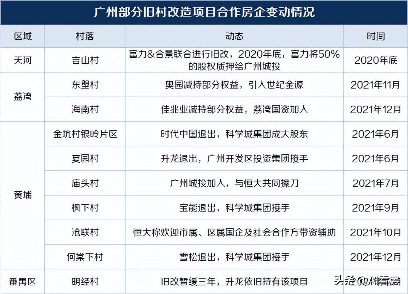 广州康乐鹭江旧改最新消息,鹭江康乐疫情后会加快旧改吗