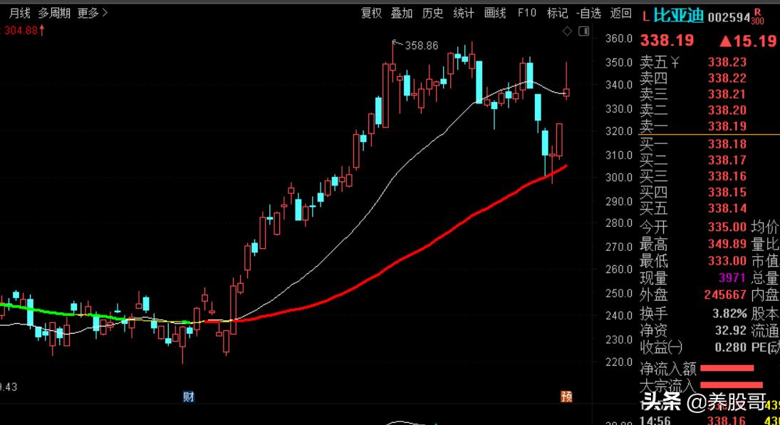 通达信均线粘合在什么指标找,通达信日周月均线主图指标公式