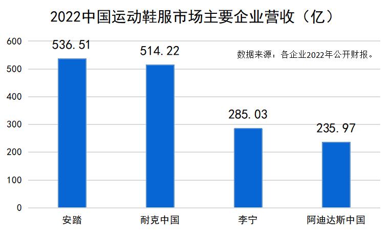 耐克阿迪达斯折扣店火爆,耐克阿迪进货折扣