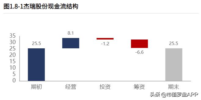 杰瑞股份2022业绩公布时间,杰瑞股份上半年收入
