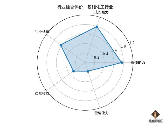 蒙格斯最新评议,蒙格斯医药股