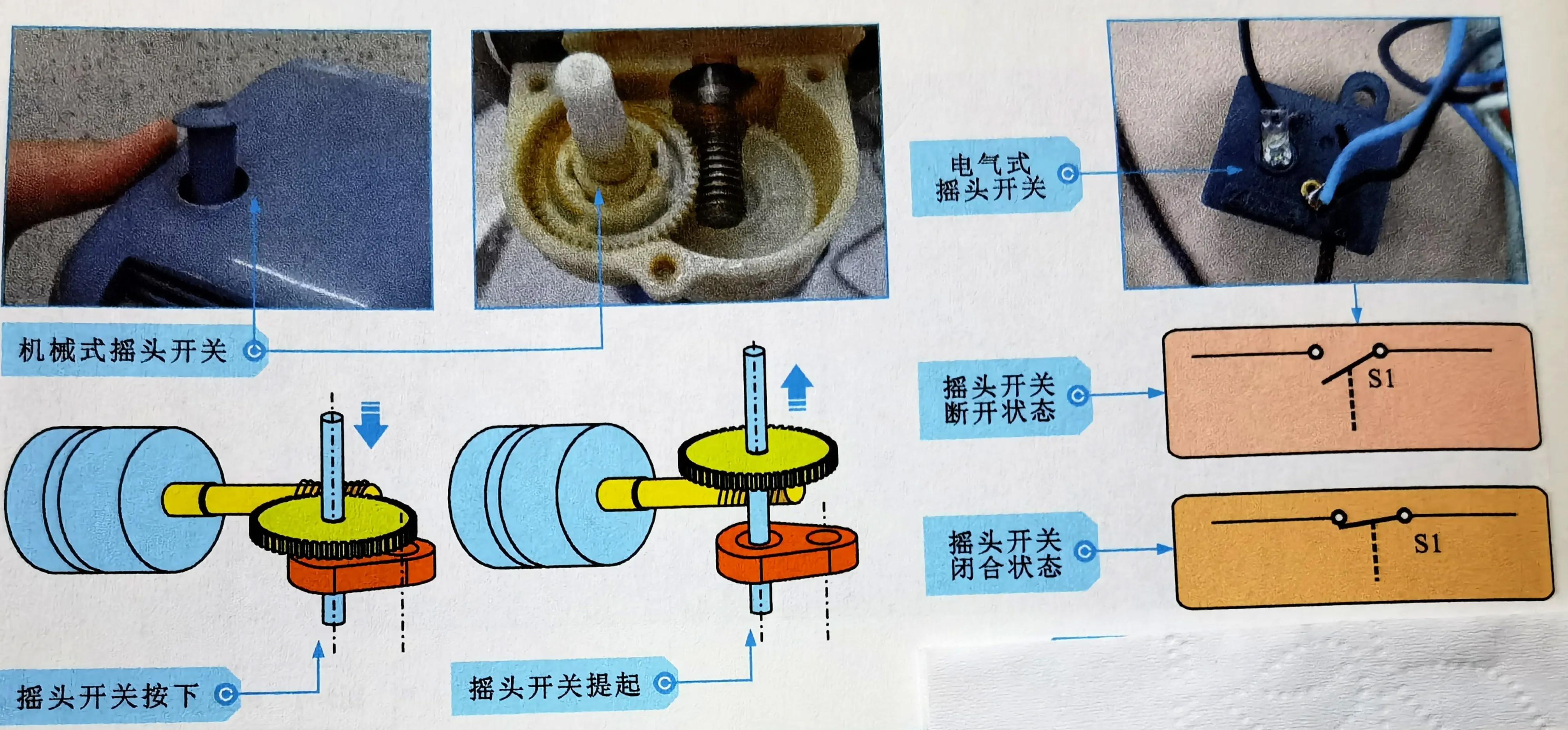 红双喜电风扇内部结构,手动电风扇内部结构图片