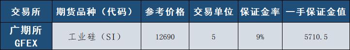 2023期货交易所保证金一览表,期货公司保证金排名一览表