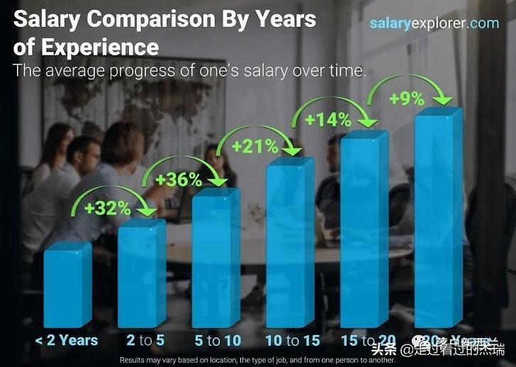 入职首日新西兰老板一封信！在奥克兰工作，一年究竟能赚多少钱？