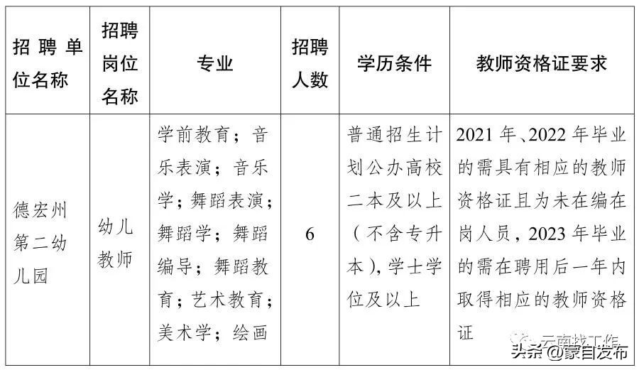想去事业单位招聘工作人员,找工作2000余岗位等你来