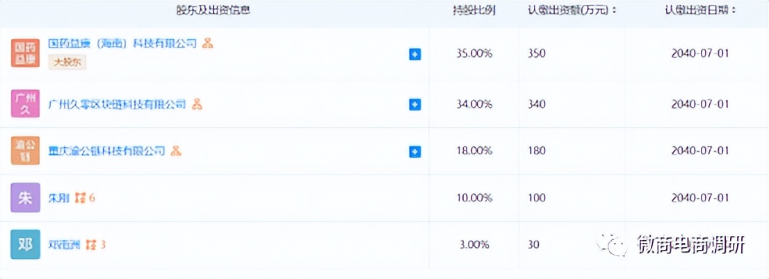 组织领导传销活动获刑,涉嫌组织领导传销案