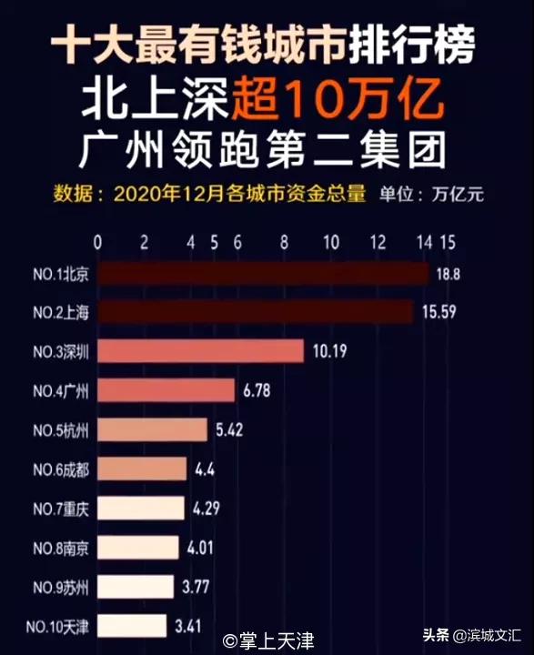 你好，我叫天津，这是我2022年的最新简历
