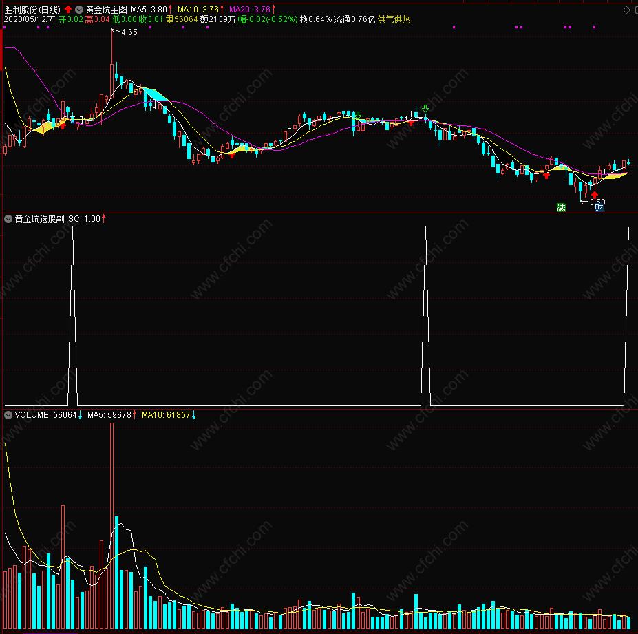 布林带均线选股指标公式,均线长期粘合选股指标