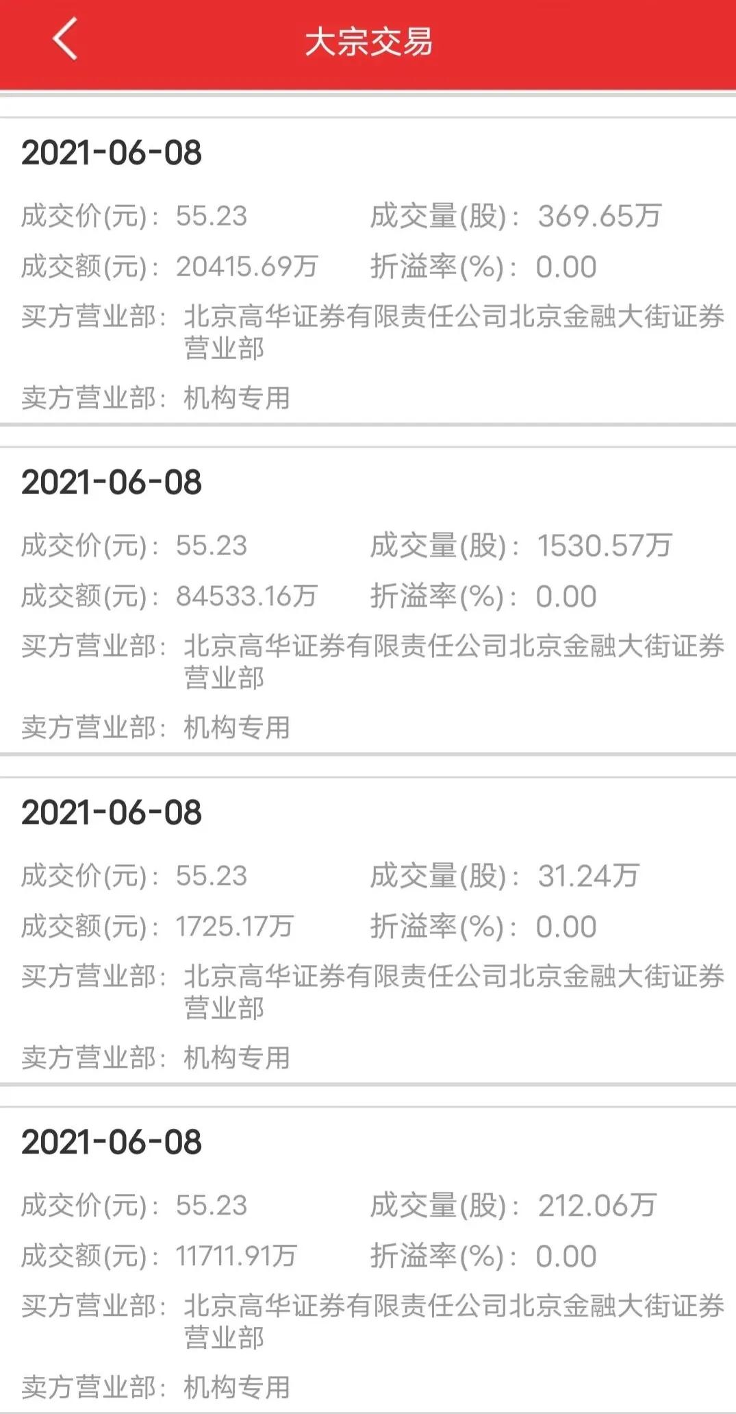 格力电器逼近跌停,格力电器跌出世界500强