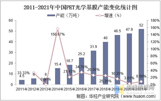 pet光学膜应用领域,光学级pet基膜市场格局