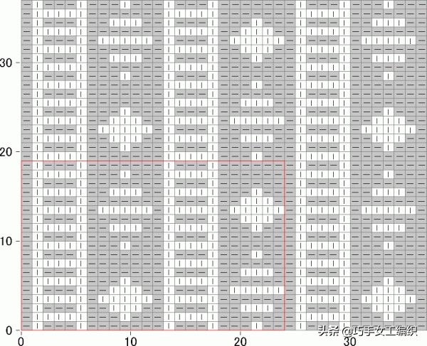 推荐一款精致又实用的毛衣,几款漂亮的棒针花样值得收藏