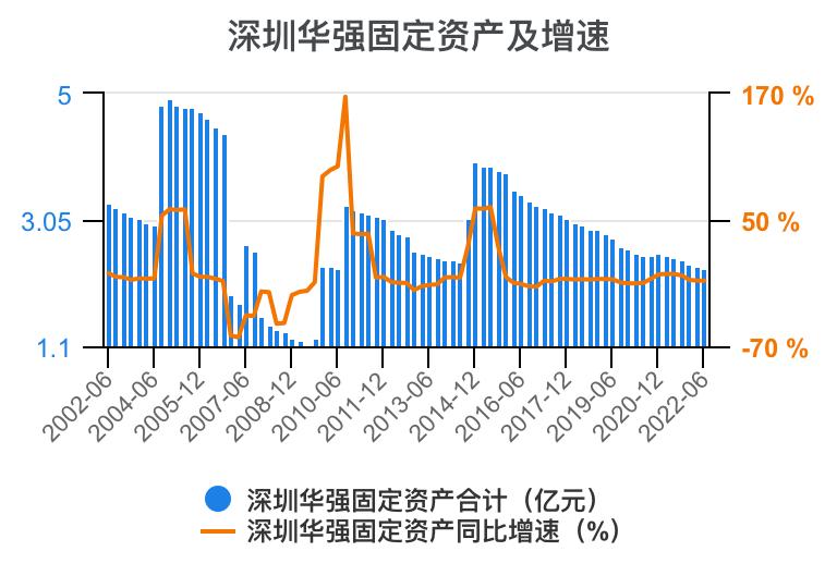 深圳华强2024年一季报,深圳华强股票分析2024