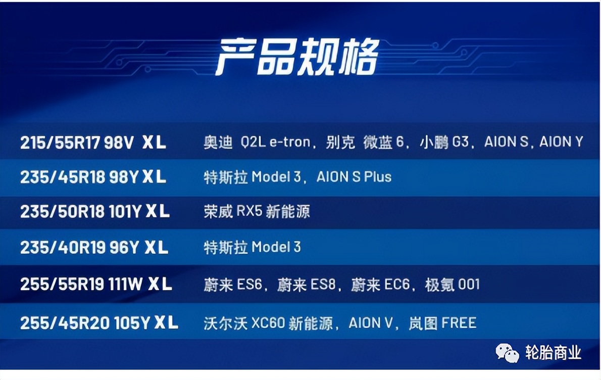 2023年中国轮胎出口形势,2023年中国轮胎发展到哪里了