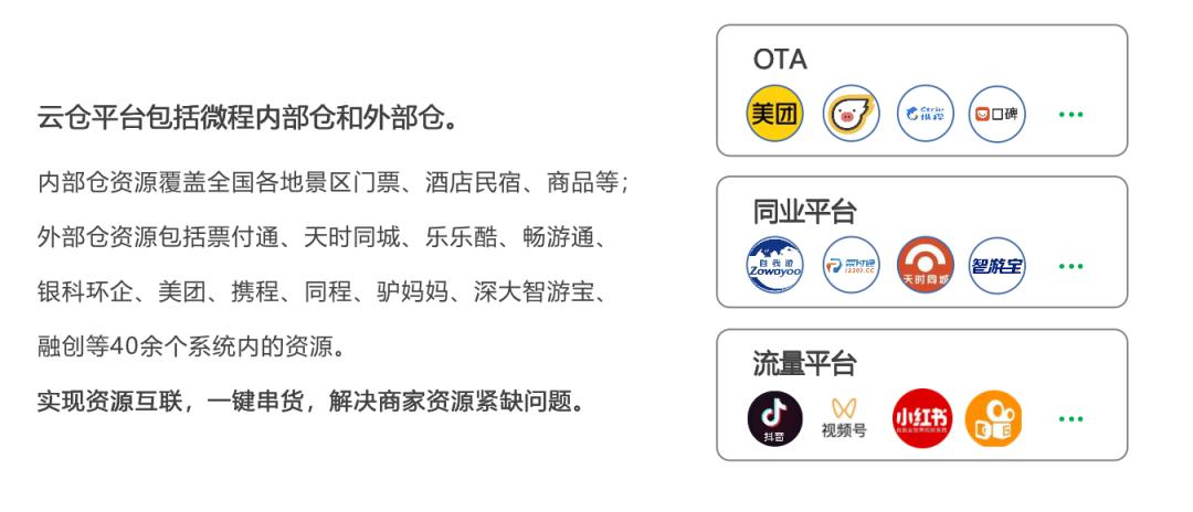 组团社地接社运营模式,组团社想做地接社怎么做