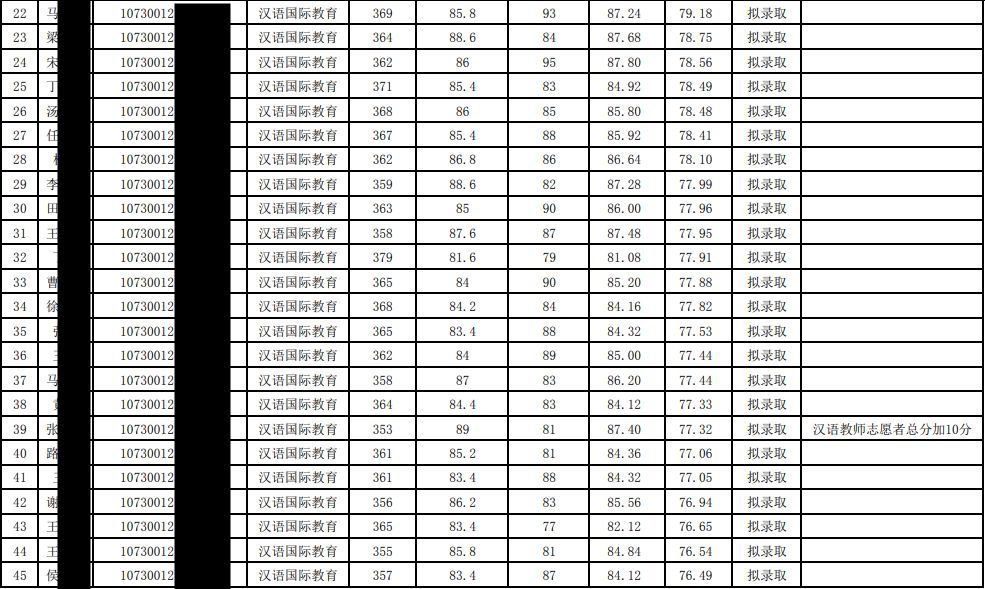 兰州大学考研好就业专业,兰州大学考研哪些科目考的人少