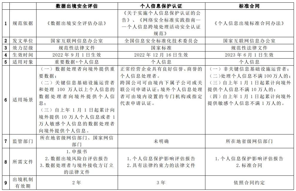 个人信息出境安全风险,个人信息出境的具体合规要求