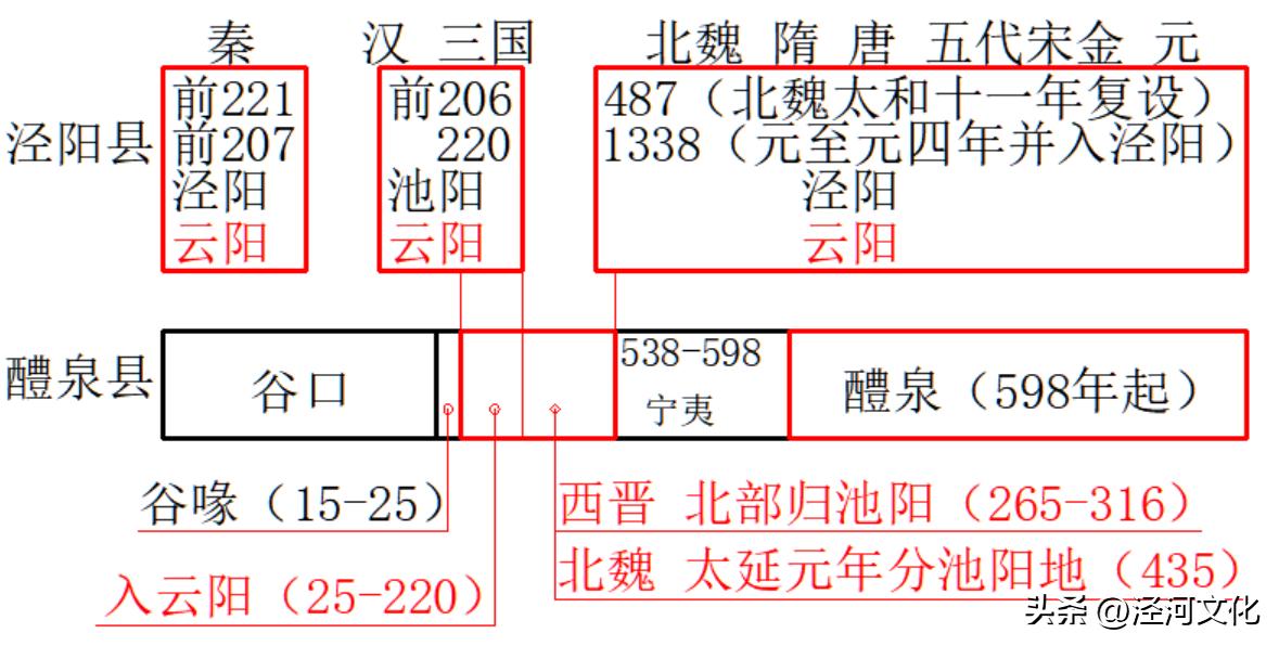 大浪闲谝：南北屯（6-5）