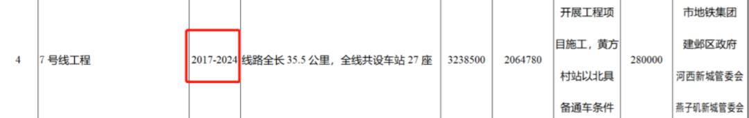 喜大普奔时刻表,喜大普奔南京市