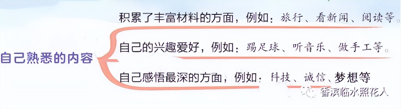 奋斗成就梦想作文500字以上,奋斗成就梦想作文一年级