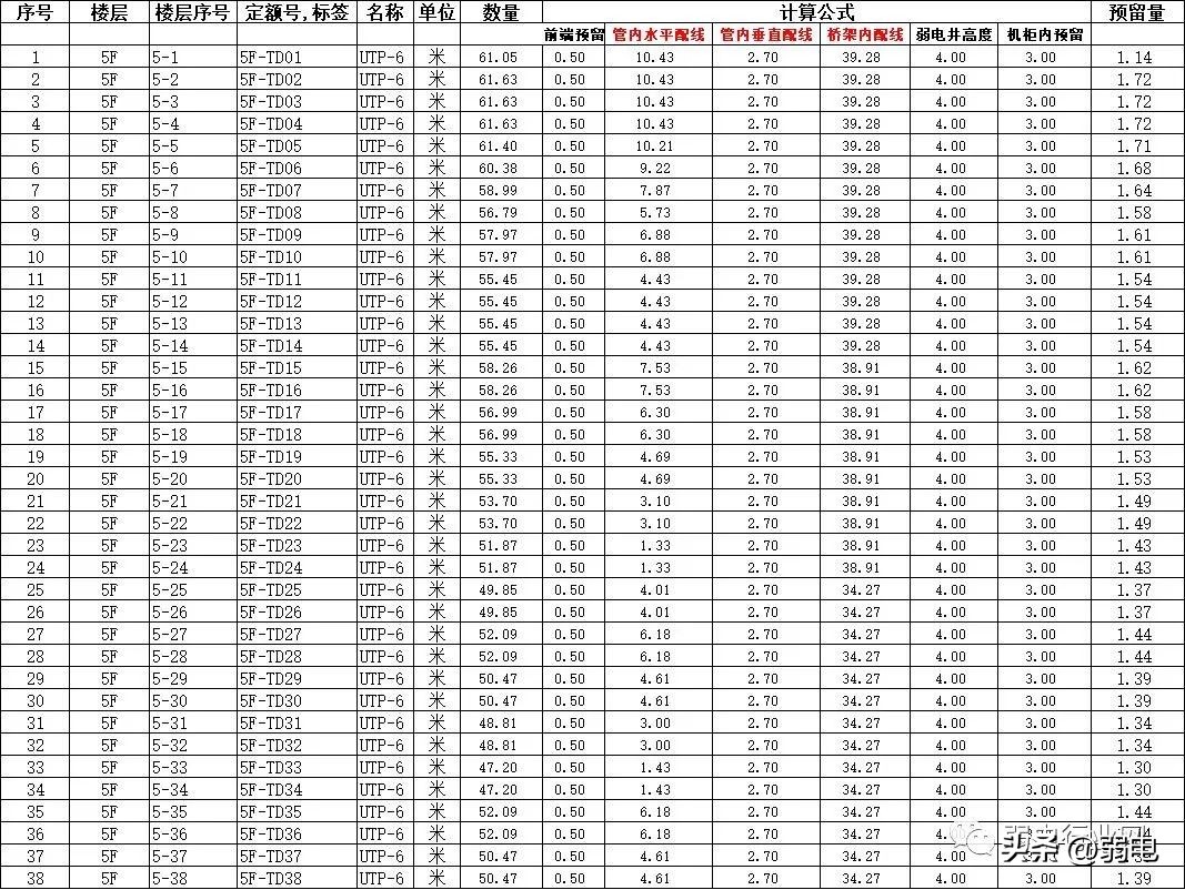 布线线缆计算方法,综合布线如何查线缆的条数