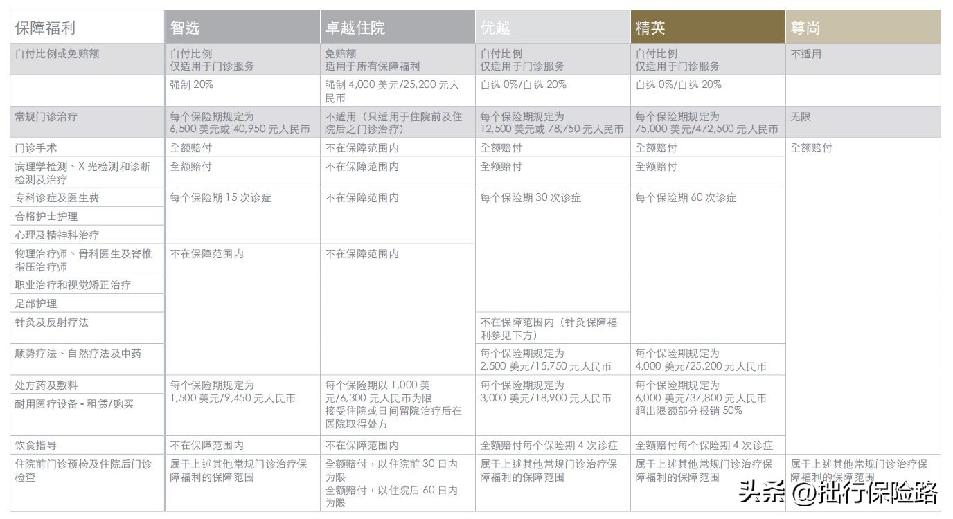 高端医疗入门,高端医疗该怎样正确选择