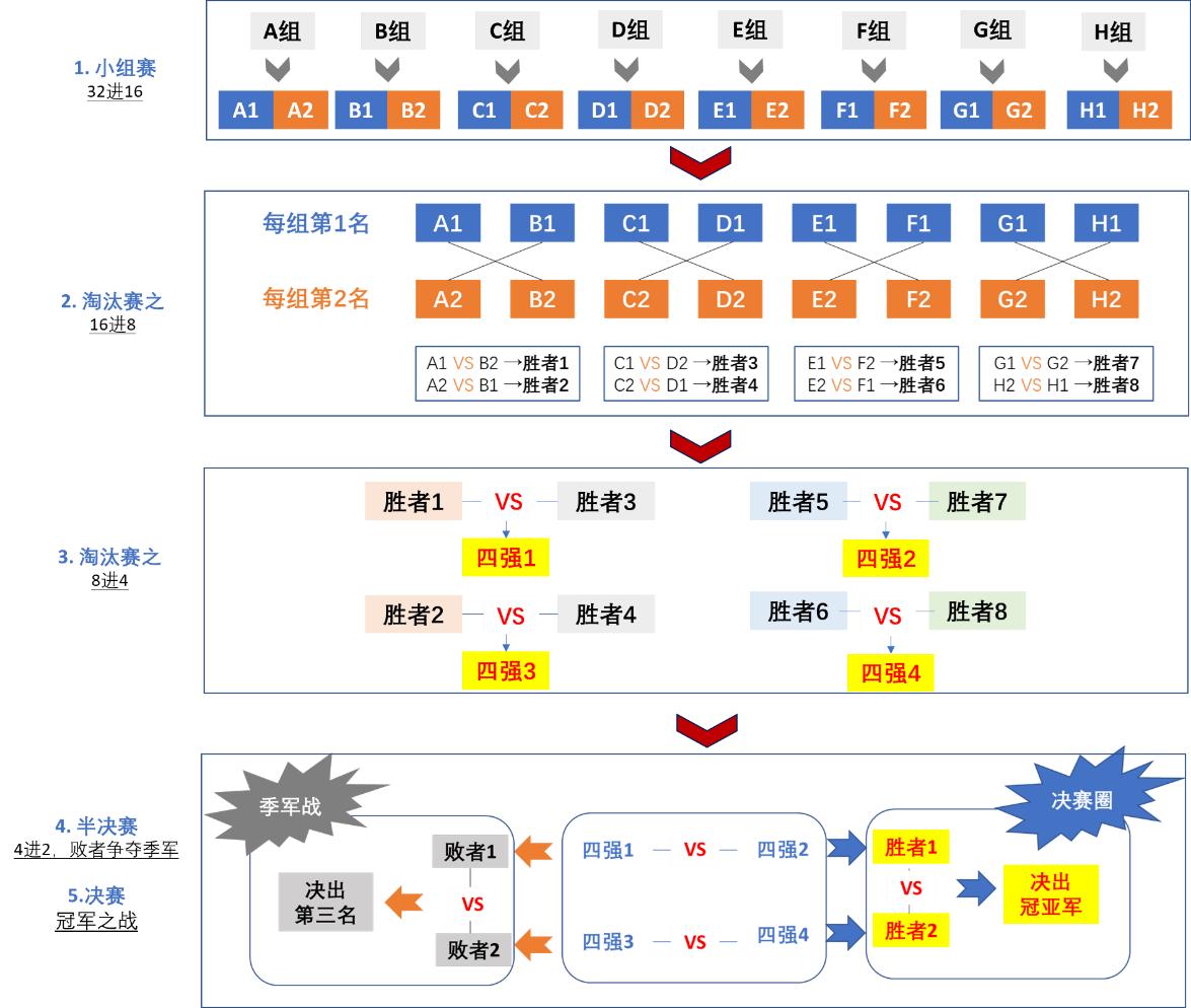 世界杯今晚比赛时间表,今天世界杯比赛赛程安排时间