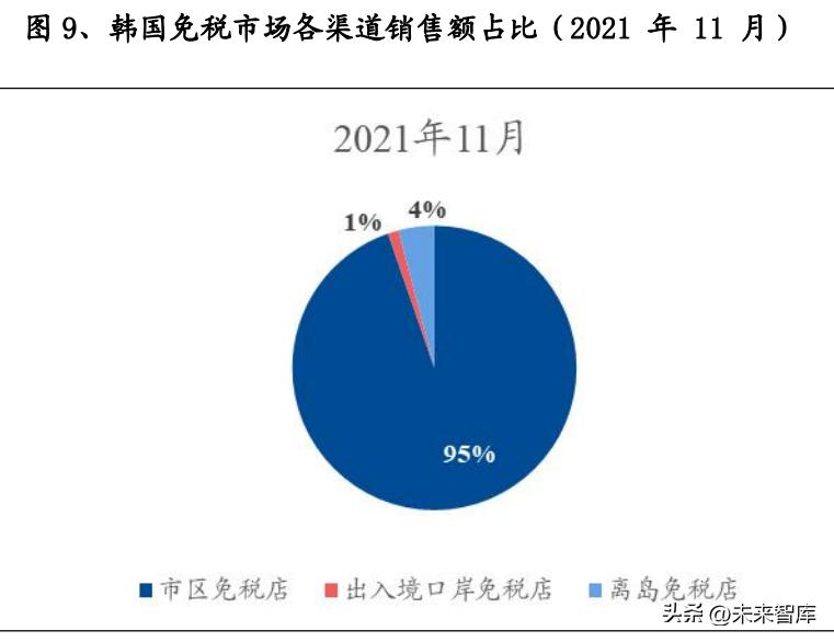 机场免税趋势,机场免税业务发展趋势