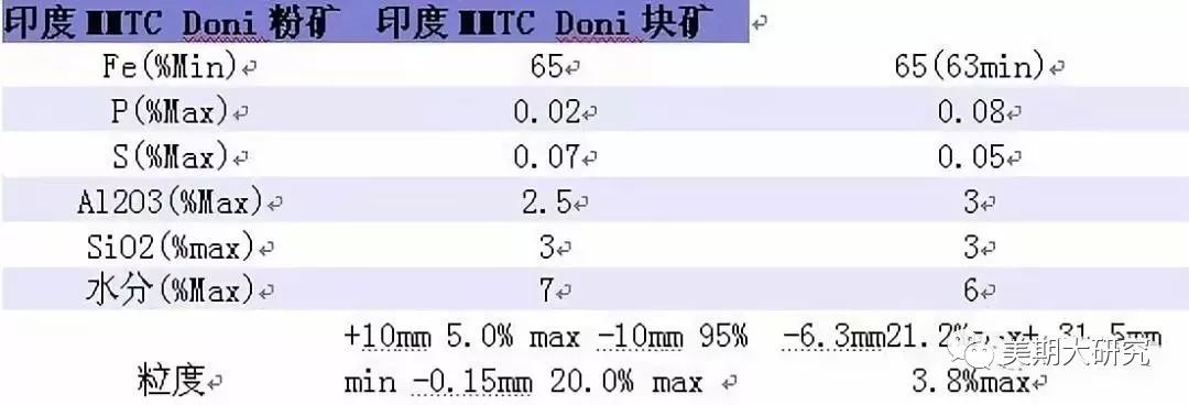 铁矿石最新操作解读,宁海铁矿石期货基础知识