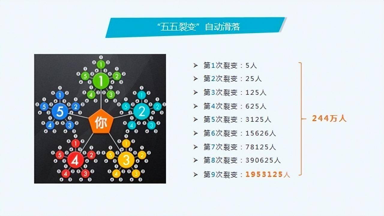 分享购模式有哪些优势呢,营销知识分享怎样获得流量