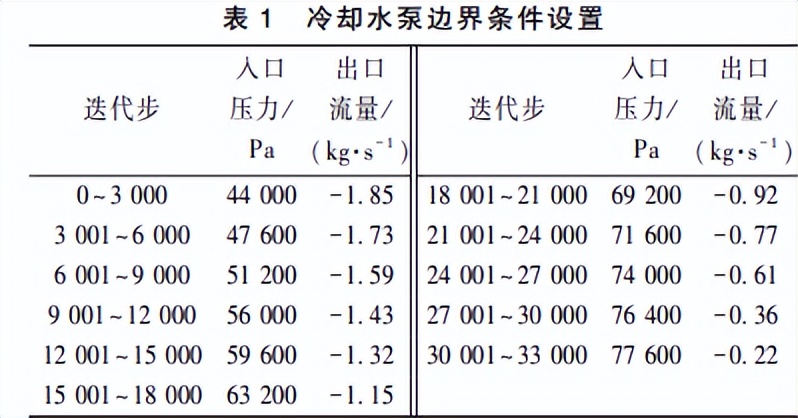 发动机冷却系统零部件测试方法,发动机冷却系统性能测试