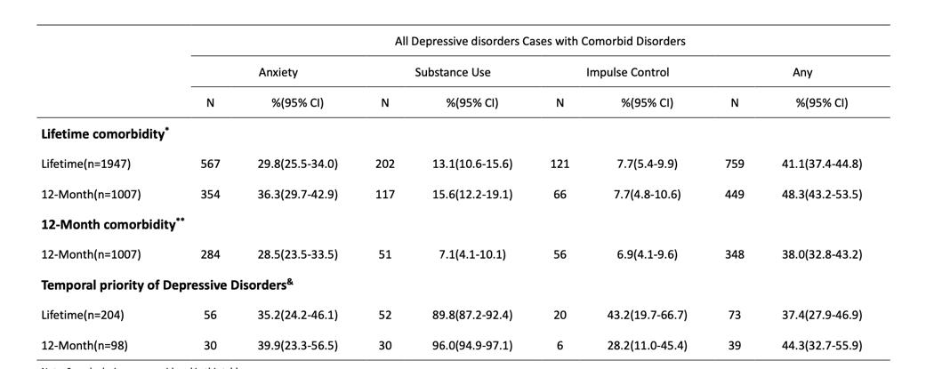 中国抑郁的人多吗,中国抑郁障碍诊疗