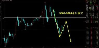 09月08日期货商品多空指数汇总,下周重点品种及策略